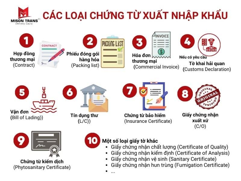 CÁC LOẠI CHỨNG TỪ XUẤT NHẬP KHẨU